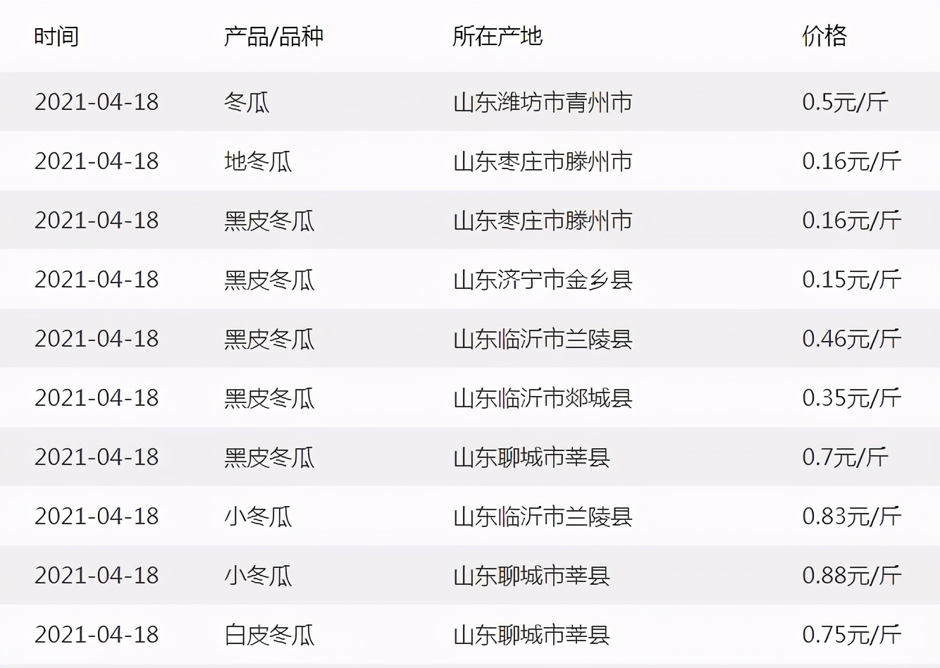 這個(gè)品種太優(yōu)秀了！耐儲(chǔ)耐運(yùn)，適合大面積種植，菜農(nóng)瓜販都喜歡